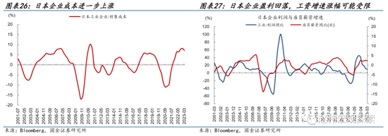 国金宏观：日本走出通缩阴影了吗？