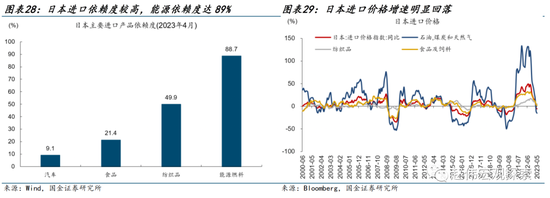 国金宏观：日本走出通缩阴影了吗？