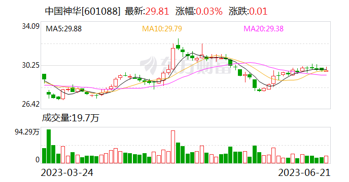 中国神华揭晓收购控股股东两处煤矿资产 可采储存量约13.3亿吨