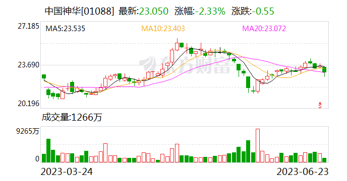 中国神华揭晓收购控股股东两处煤矿资产 可采储存量约13.3亿吨