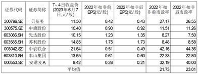 广东广康生化科技股份有限公司首次公开发行股票并在创业板上市之上市公告书提示性公告