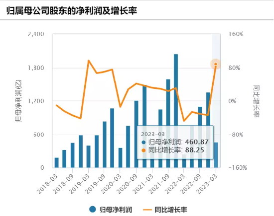 “牛市旗手”指数创近半年新低，抄底资金悄然而至，券商ETF（512000）份额再创历史新高！