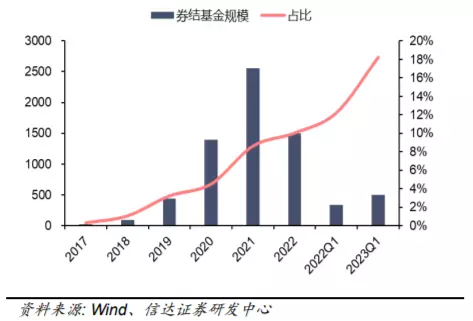 “牛市旗手”指数创近半年新低，抄底资金悄然而至，券商ETF（512000）份额再创历史新高！