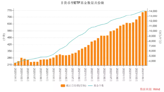 “牛市旗手”指数创近半年新低，抄底资金悄然而至，券商ETF（512000）份额再创历史新高！