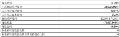 浙江永和制冷股份有限公司关于控股股东股份解除质押的公告