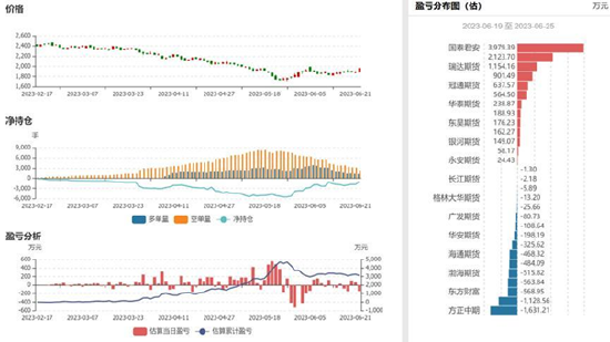 中粮期货【尿素】：忽如一夜春风来