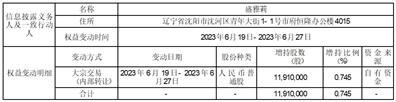 桃李面包股份有限公司关于控股股东及视为一致行动人增持超过1%的提示性公告