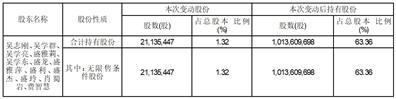 桃李面包股份有限公司关于控股股东及视为一致行动人增持超过1%的提示性公告