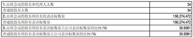 广东芳源新材料集团股份有限公司2023年第三次临时股东大会决议公告