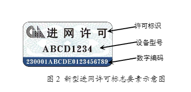 工信部：启用和推广新型进网许可标志，逐步替代原纸质标志