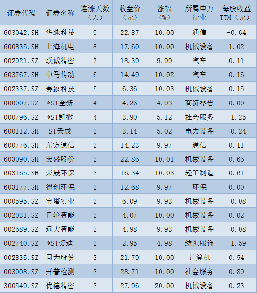 三大指数微跌 机构：市场期待七月大翻身