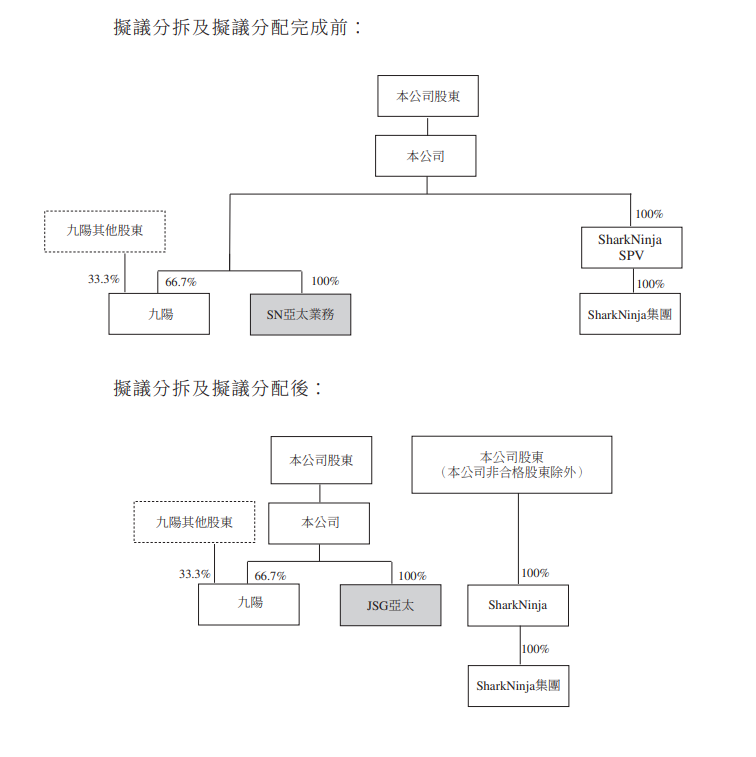 JS环球生活拟分拆业务赴美上市，6月30日起按除权基准买卖