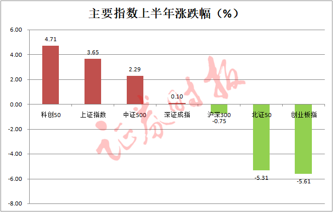 A股年中大盘点！退市股普跌80%以上，谁是