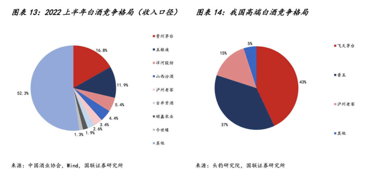 白酒“堰塞湖”决堤？超八成酒企或遭遇价格倒挂，中端品牌陷重灾区，茅台成唯一幸存者