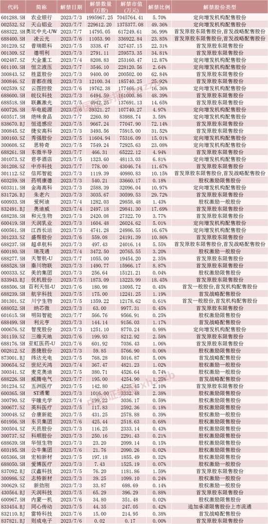 万亿银行巨头解禁！6股流通盘将增超1倍