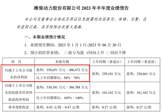 复苏信号强烈！潍柴动力、中国重汽上半年业绩预计大涨