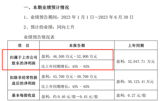 复苏信号强烈！潍柴动力、中国重汽上半年业绩预计大涨