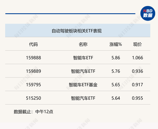 行业风向标 | AIGC赋能自动驾驶，行业有望重攀高峰