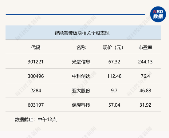 行业风向标 | AIGC赋能自动驾驶，行业有望重攀高峰