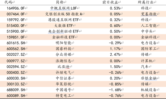 方证视点：“三重底”确定 “新趋势”形成