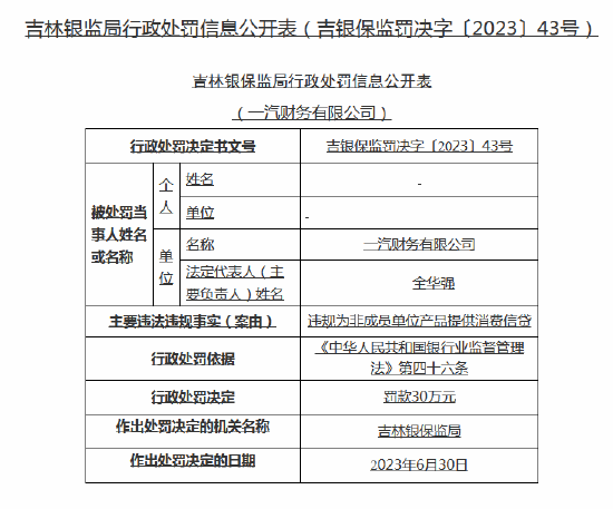 为非成员单位产品提供消费信贷 一汽财务被罚款30万元